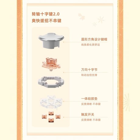 原神　miHoYo　宵宮・琉焔に舞う大輪　ゲームコントローラーセット　ギフトボックス（予約販売）2026年1月中国発売