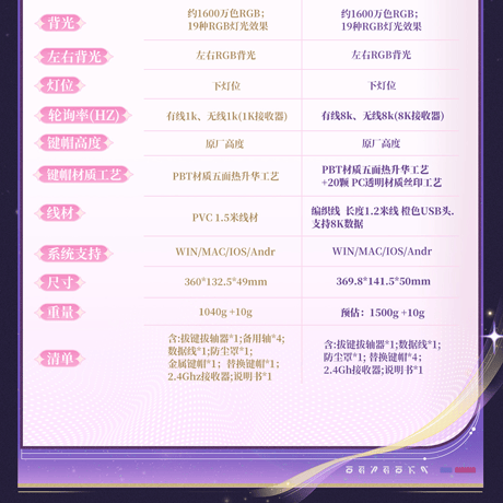 鳴潮　エイメス「やわらぎの雪歌」テーマ　キーボード（予約販売）2026年7月末中国発売
