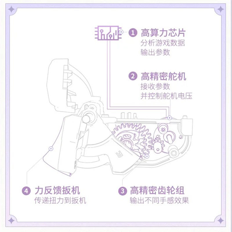 崩壊：スターレイル miHoYo キャストリス・ゲームコントローラー（予約