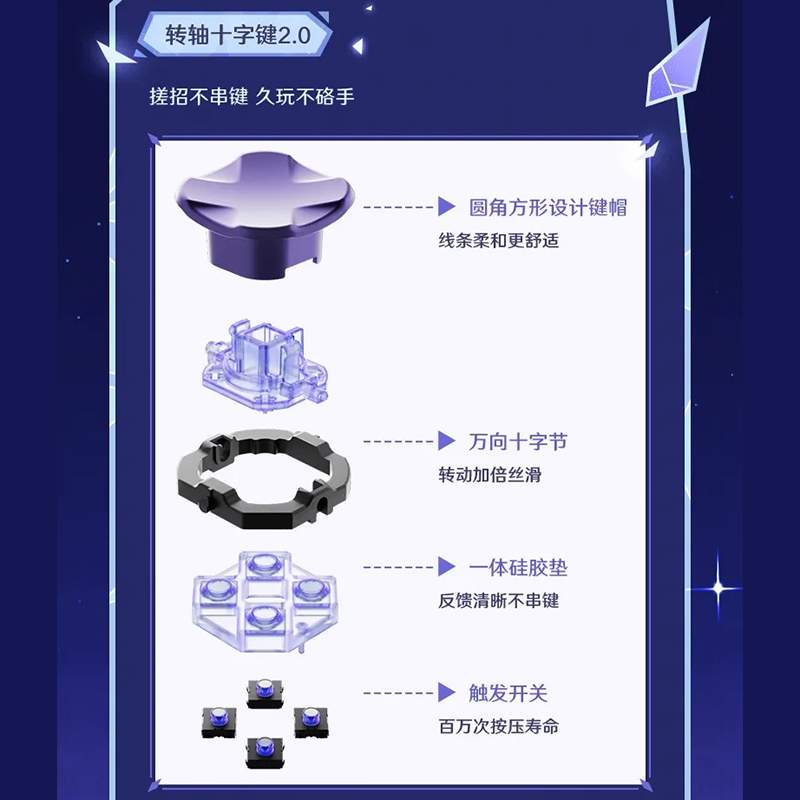原神 miHoYo スカーク・虚渊暗星 ゲームコントローラー（予約