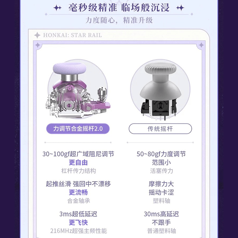 崩壊：スターレイル miHoYo キャストリス・ゲームコントローラー（予約