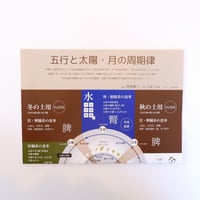 五行と太陽・月の周期律　ポスター