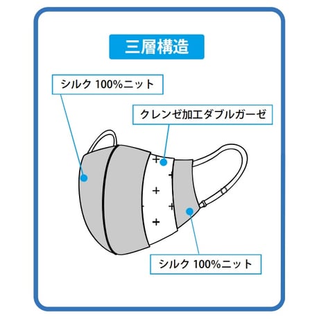 シルクマスク抗菌プラス　シルク100％　金亀糸業