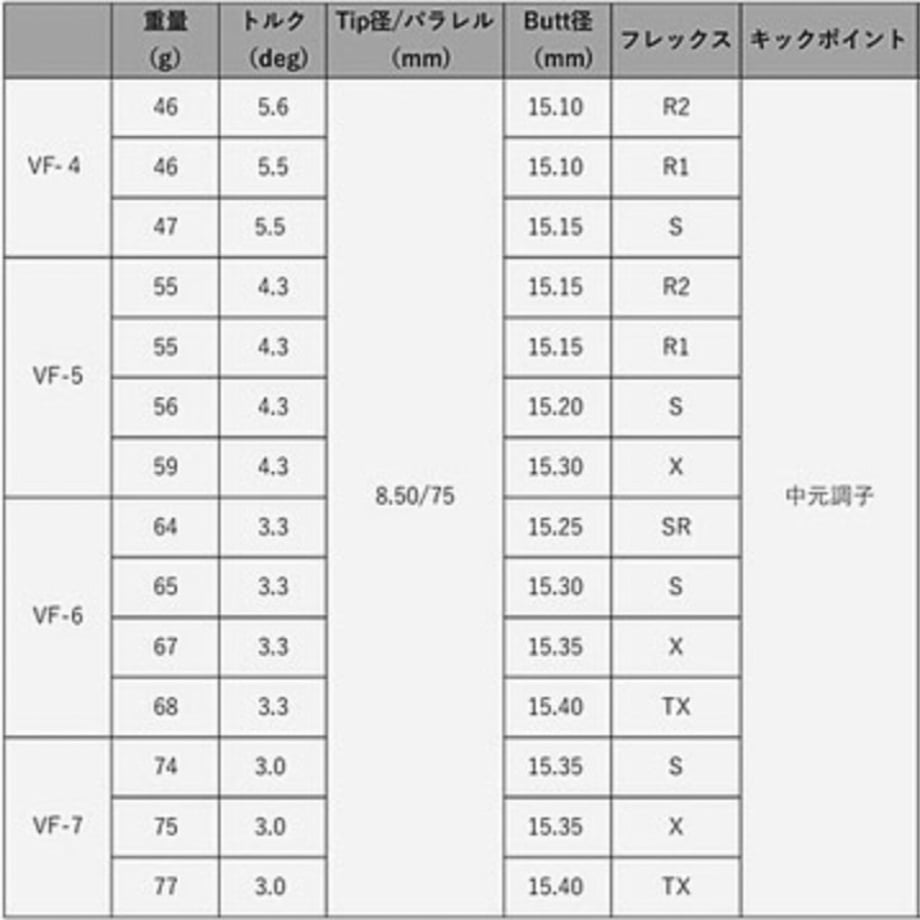 65c2deb8c774eb00805d1f61