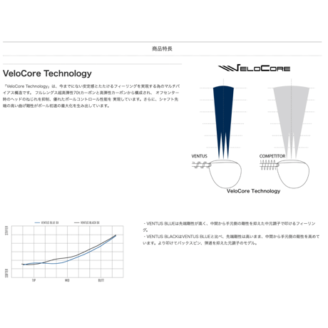 【スリーブ付】VENTUS BLACK (PING用）