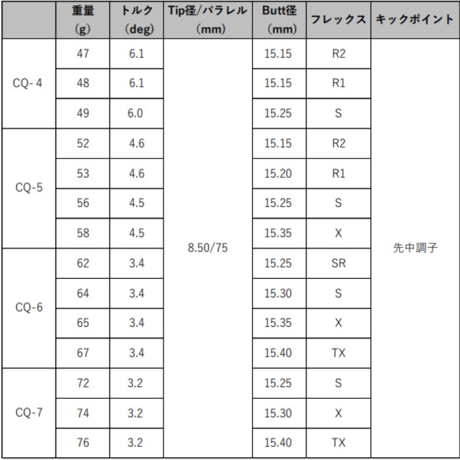 【スリーブ付】TOUR AD CQ (PING用）
