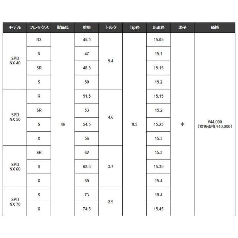 スリーブ付】Diamana PD (Taylormade用） | bend FUKUOKA
