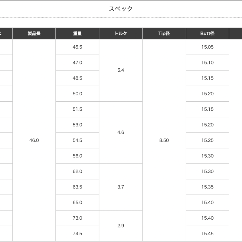 スリーブ付】SPEEDER NX(Callaway用） | bend FUKUOKA