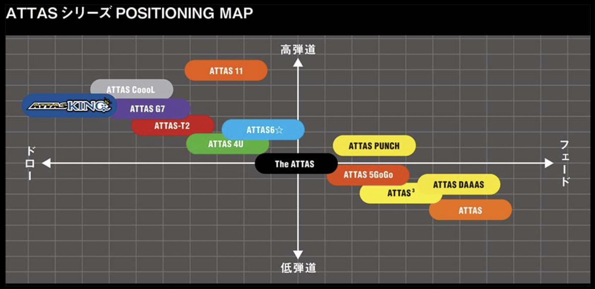 スリーブ付】ATTAS KING (Callaway用） | bend FUKUOKA