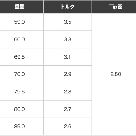 【スリーブ付】VENTUS TR BLACK (Taylormade用）