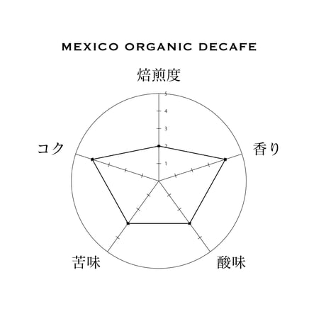 メキシコ チアバス デカフェ [500g]