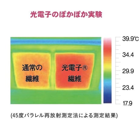 光電子R繊維のハイソックス　美痩足　サイズ：３種・カラー：ブラック 日本製