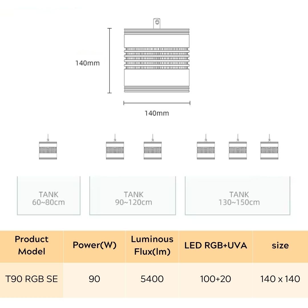 WEEK AQUA AQUA FLARE UVA T90RGB 中古 NEW AQUA FLARE UVA T90 RGB TH | アクアリウム LEDライト専門
