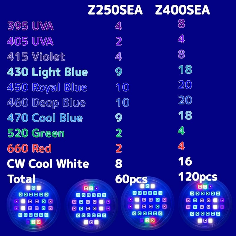海水水槽LED サンゴ育成 ハードコーラル SPS/LPS ソフトコーラル