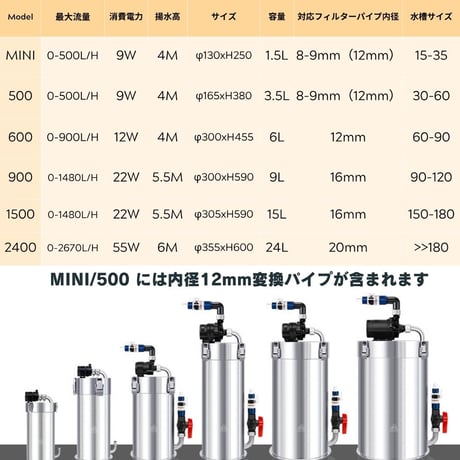 インテリジェンスステンレスフィルターMINI 500 600-2400