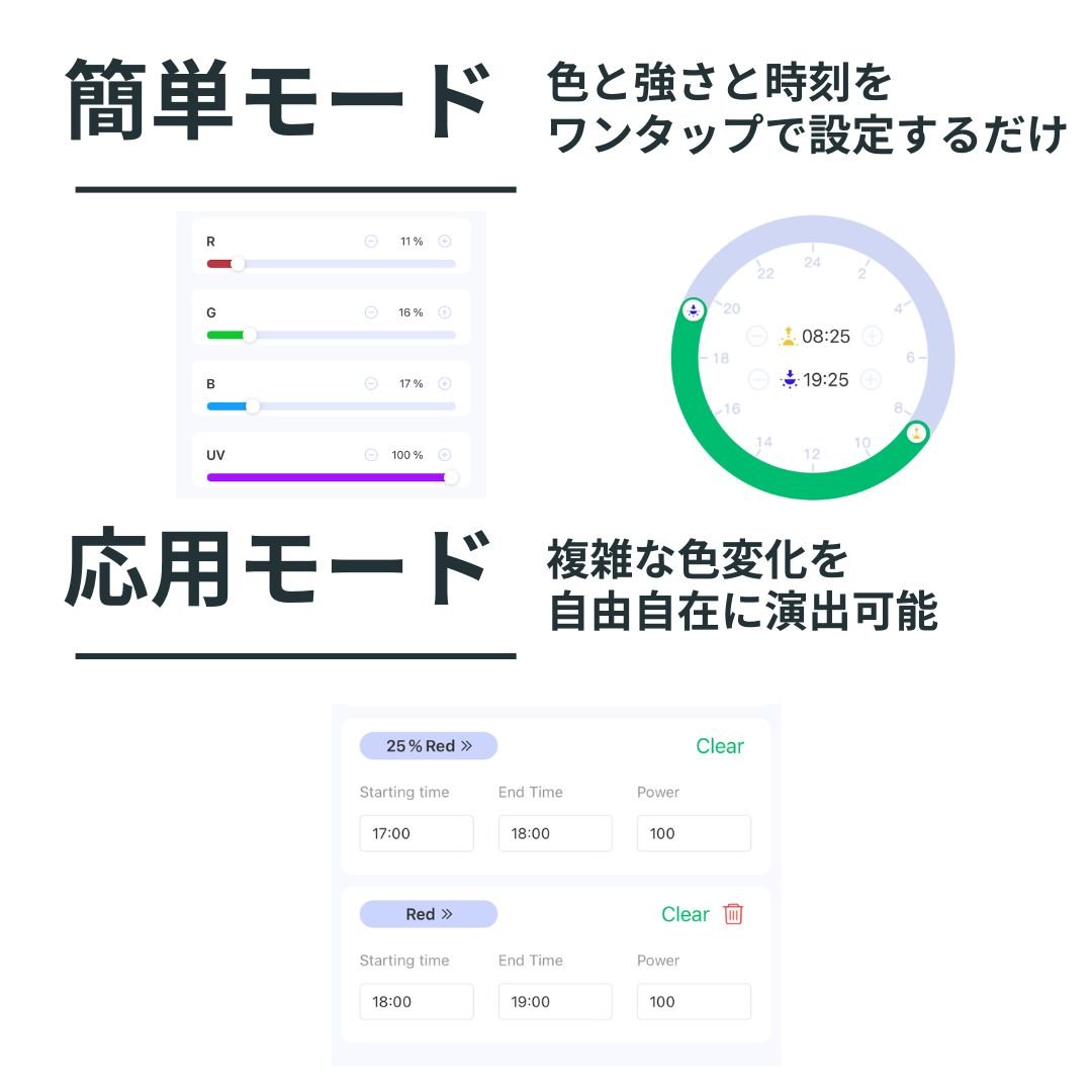 NEW AQUA FLARE UVA T90 RGB SE | アクアリウム LEDライト専門 NEW AQUA FLARE UVA T90 RGB SE | アクアリウム LEDライト専門