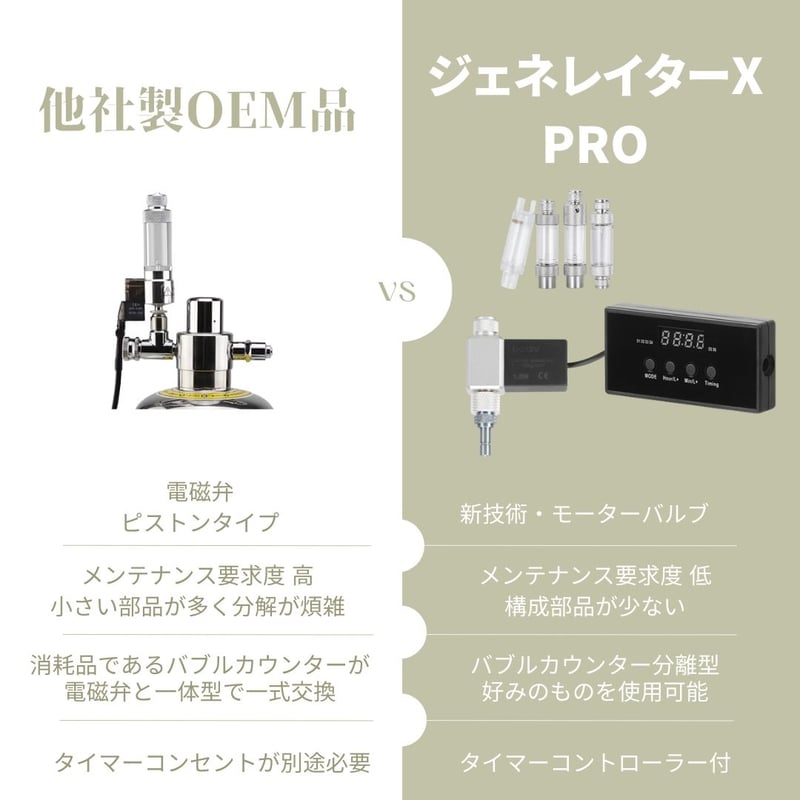 化学反応式ボンベ CO2ジェネレイターX PRO フルセット