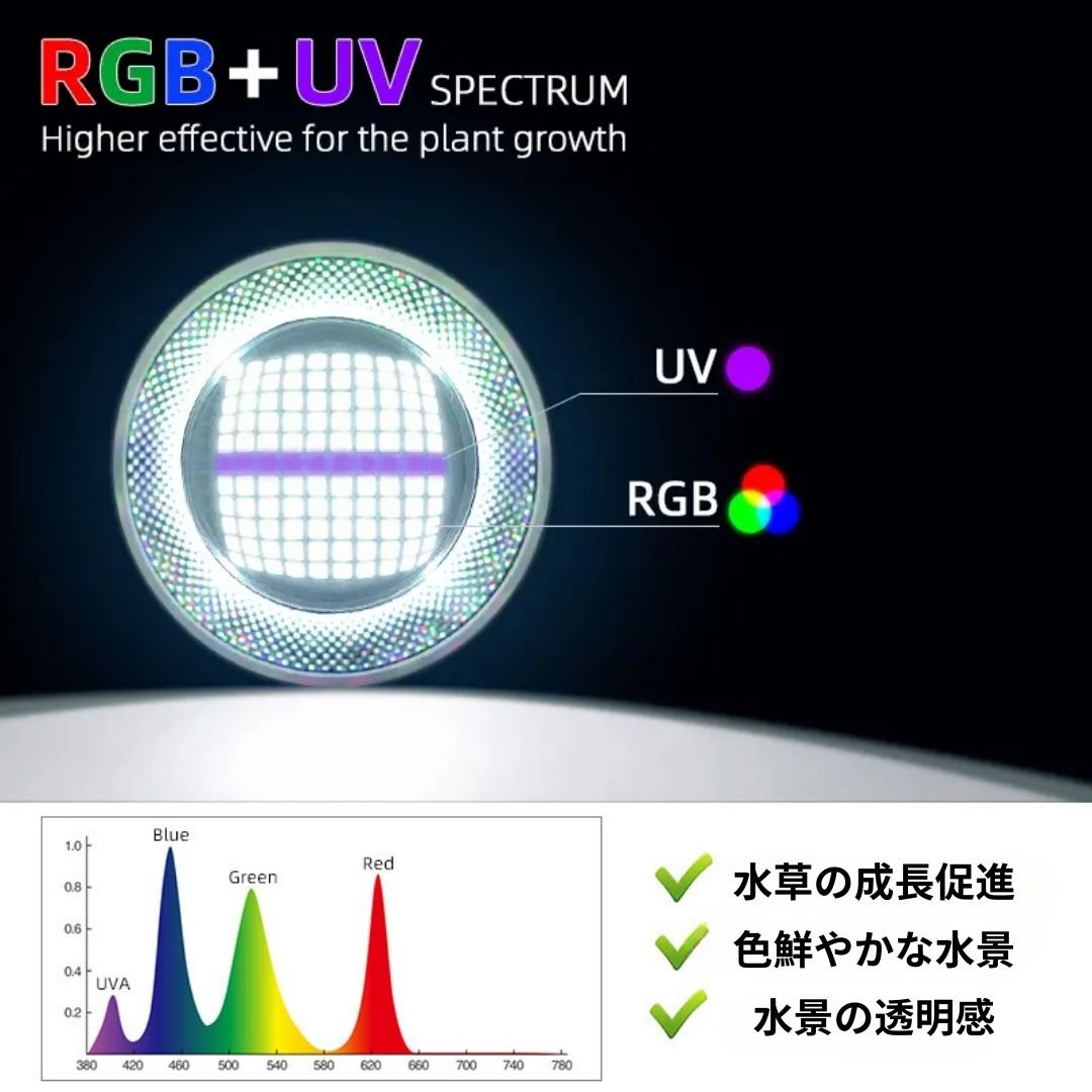NEW AQUA FLARE UVA T90 RGB SE | アクアリウム LEDライト専門 NEW AQUA FLARE UVA T90 RGB SE | アクアリウム LEDライト専門