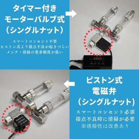 CO2添加用電磁弁・モーターバルブ