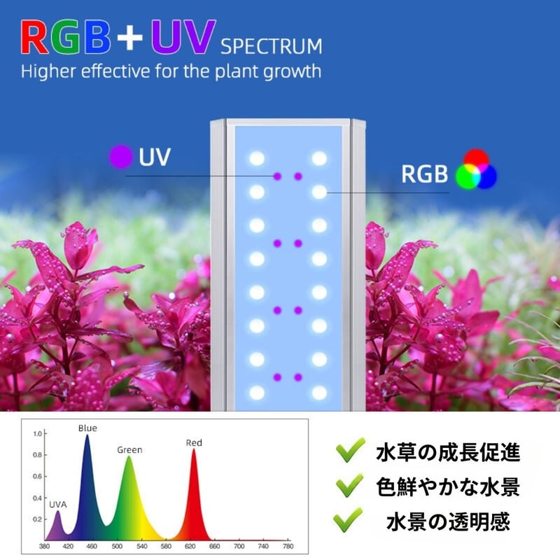 Pシリーズ SE RGB+UVA