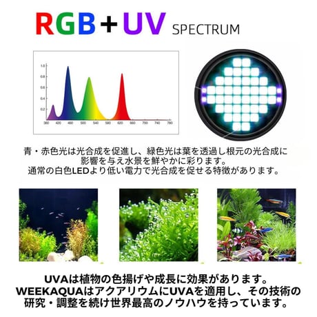 NEW AQUA FLARE UVA Z250 RGB TH