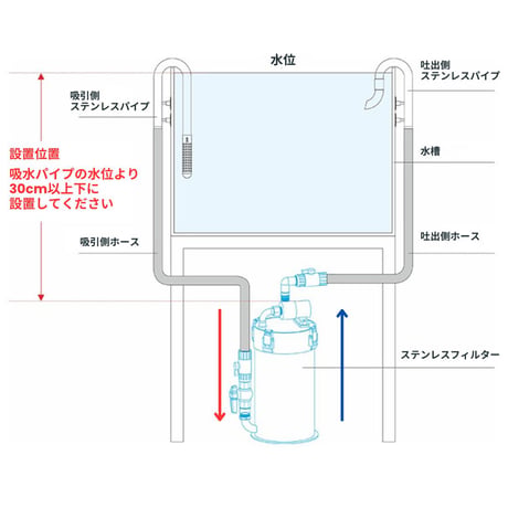 インテリジェンスステンレスフィルターMINI 500 600-2400