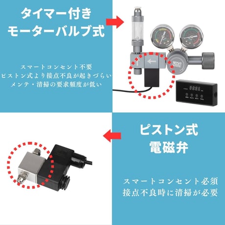 CO2レギュレーターX PRO（ミドボン用レギュレーター）