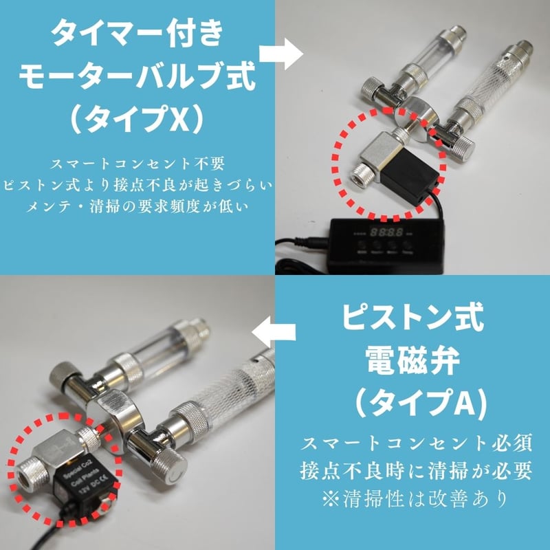 化学反応式ボンベ CO2ジェネレイターX PRO フルセット