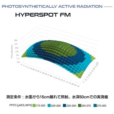 SKYLIGHT HYPERSPOT Fシリーズ