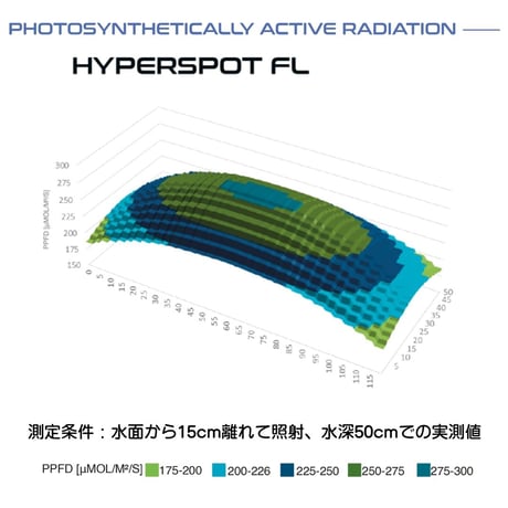 SKYLIGHT HYPERSPOT Fシリーズ