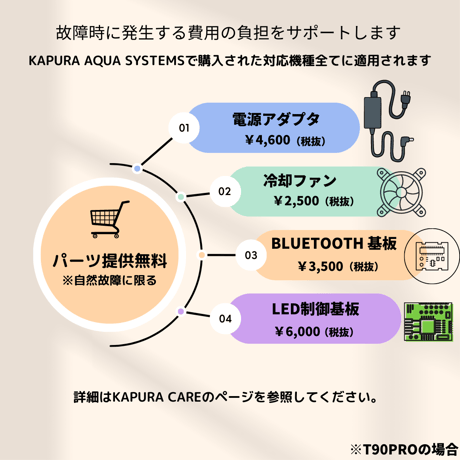 Kapura Care 第1期（満員御礼）