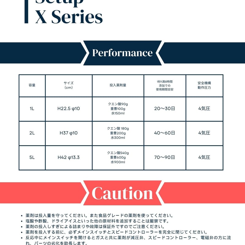 化学反応式ボンベ CO2ジェネレイターX フルセット