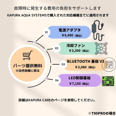 Kapura Care 第2期（延長補償1ヶ月毎更新）