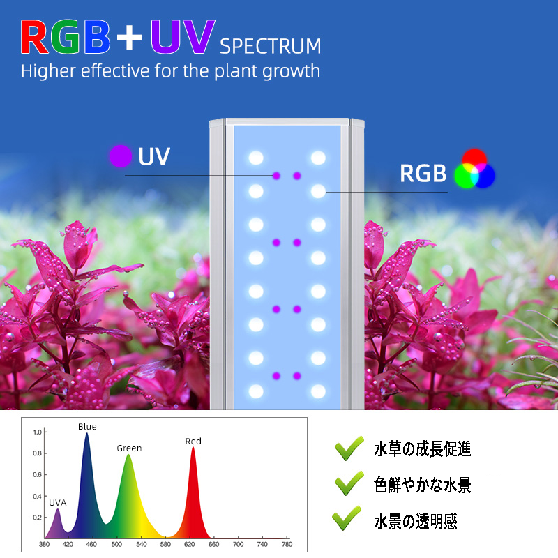 NEW AQUA FLARE UVA M600 RGB | アクアリウム LEDライト専門店