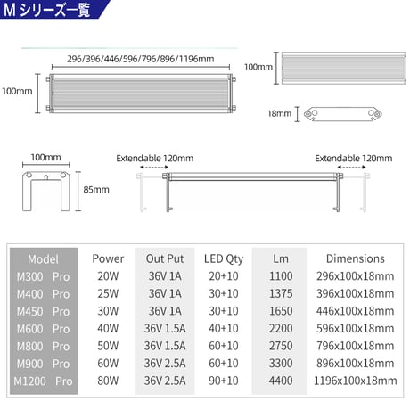 NEW AQUA FLARE UVA M450 RGB（旧版）
