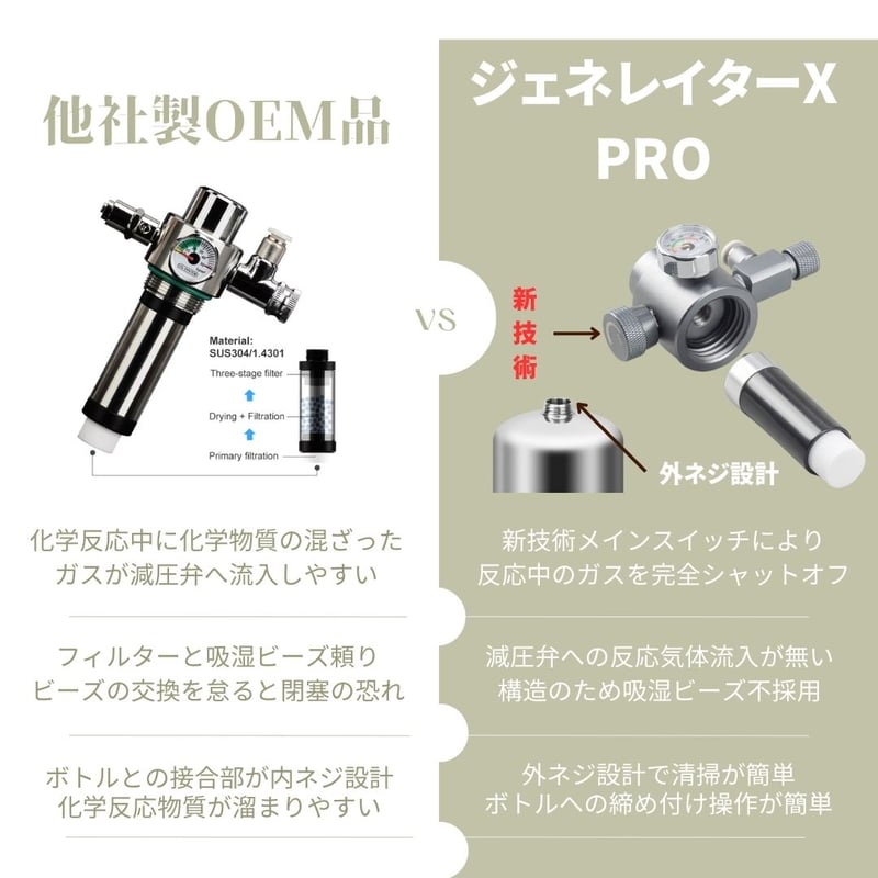 化学反応式ボンベ CO2ジェネレイターX PRO フルセット