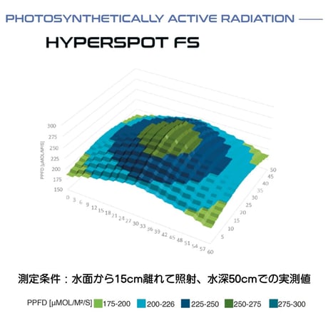 SKYLIGHT HYPERSPOT Fシリーズ