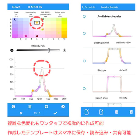 SKYLIGHT HYPERSPOT Fシリーズ