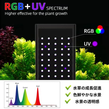 NEW AQUA FLARE UVA P1200 RGB TH