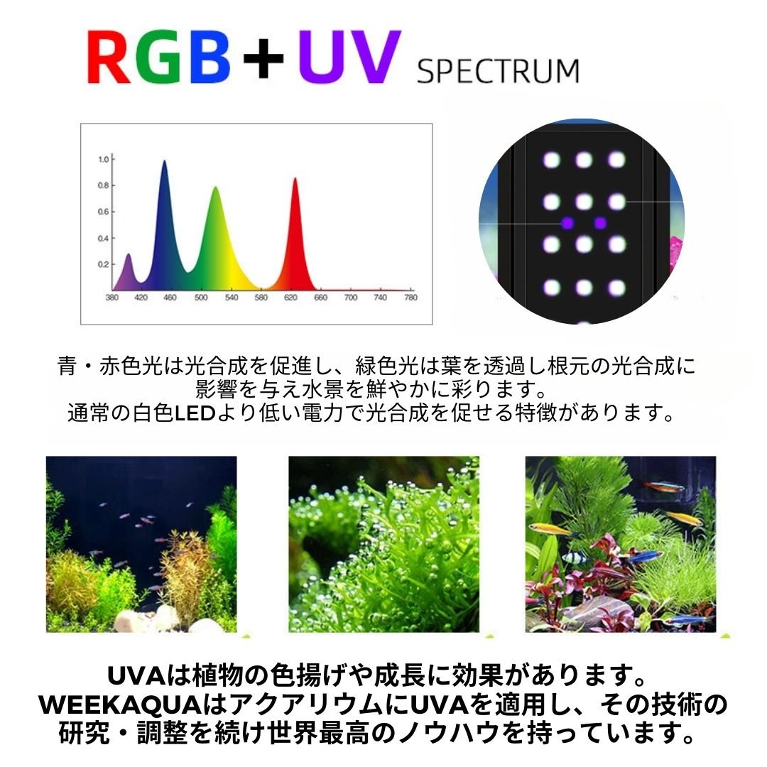 NEW AQUA FLARE UVA L600/L900/L1200 RGB TH | アクア NEW AQUA FLARE UVA L600/L900/L1200 RGB TH | アクア