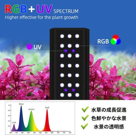 NEW AQUA FLARE UVA M900/M1200 RGB TH