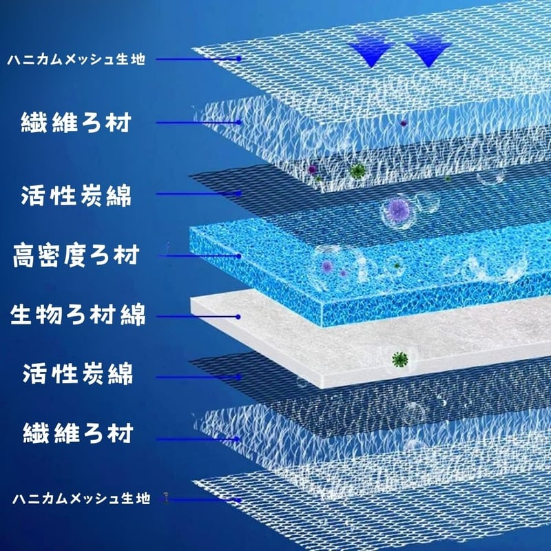 アクアリウム用8層プレフィルター | アクアリウム LEDライト専門店