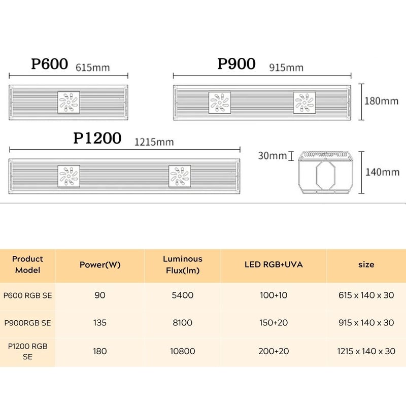 Pシリーズ SE RGB+UVA Pシリーズ RGB SE – WEEK AQUA