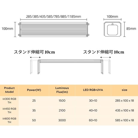 NEW AQUA FLARE UVA M900/M1200 RGB TH