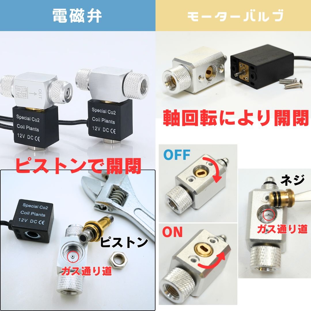 電磁弁・ＣＯ２レギュレーターユニット（RCG0347-02）+ 調整バルブ 60cm水槽用 電磁弁CO2レギュレーターユニット（RCG0347-02） | RIUM