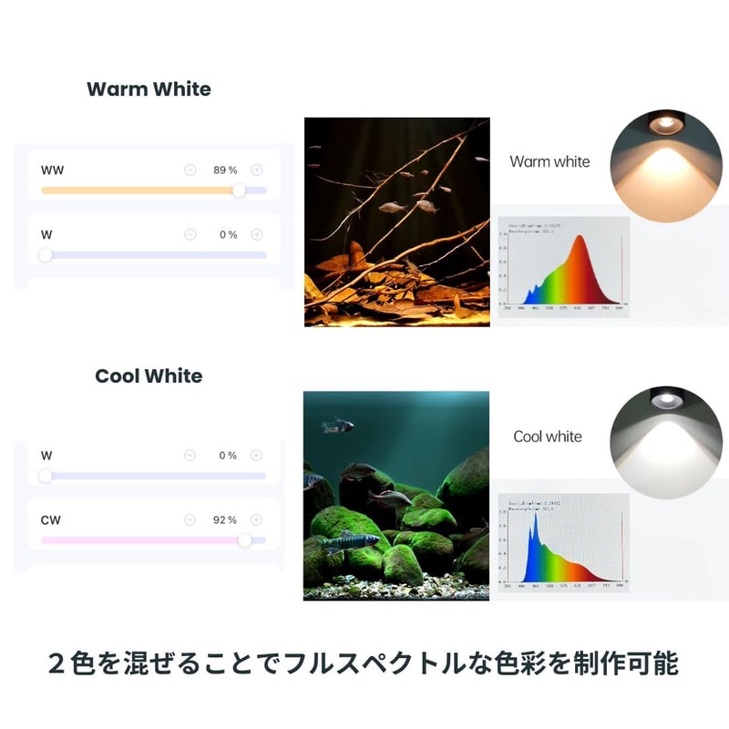 NEW AQUA FLARE MINI 7-F SPOT　2個セット NEW AQUA FLARE MINI 7-F SPOT（小型水槽用） | アクアリウム LE