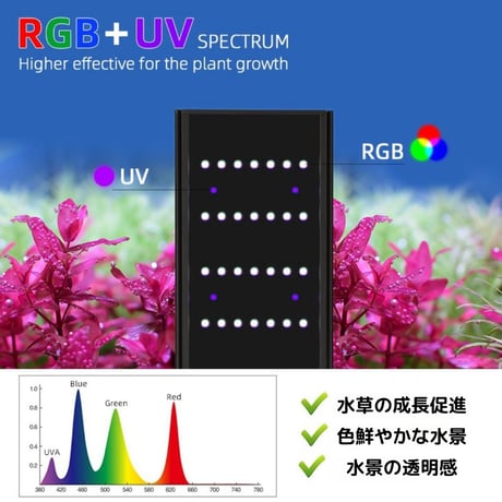 NEW AQUA FLARE UVA L600/L900/L1200 RGB TH