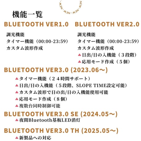 【WEEK AQUA / AQUA FLARE UVA LEDライト用】 BLUETOOTH基板