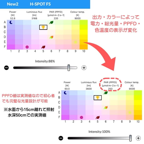 SKYLIGHT HYPERSPOT Fシリーズ