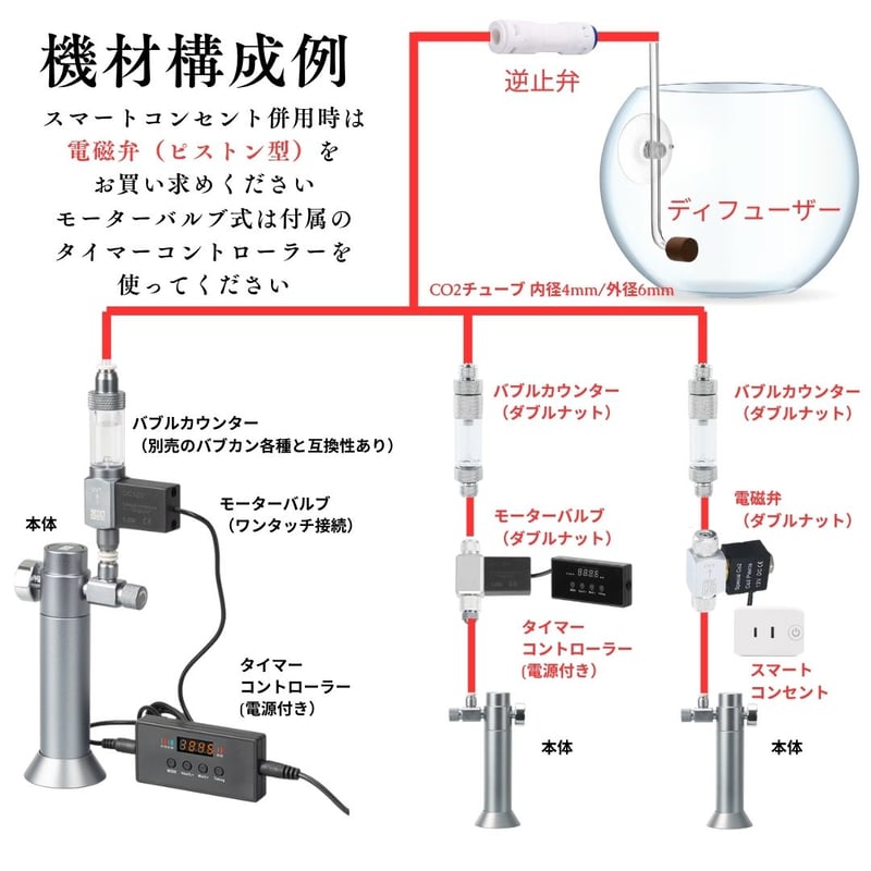 世界最小CO2レギュレーターミニ | アクアリウム LEDライト専門店
